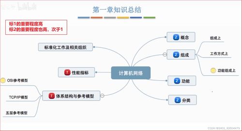 计算机网络技术开发的学习笔记 第一章概述