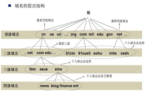 计算机网络原理笔记 精整理 | 第六章 应用层 计算机网络技术的核心枢纽