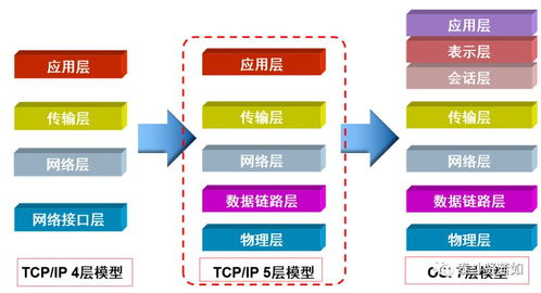 计算机网络重磅来袭 一文让你拨开迷雾，直击网络原理