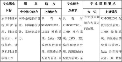 计算机网络技术教学计划 构建底层逻辑与开发能力的完整路径