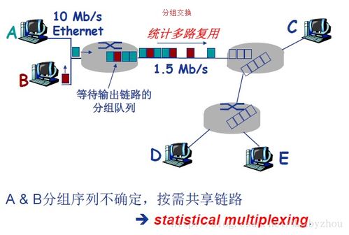数据交换技术详解 计算机网络技术的基石