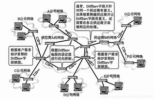 计算机网络中IPv6及其他IP相关技术的发展与应用