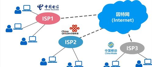 计算机网络概述